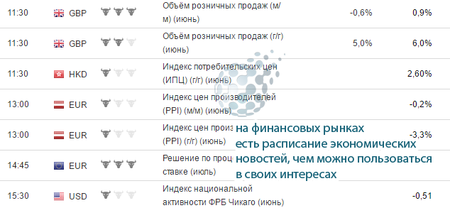 Экономические новости в торговле